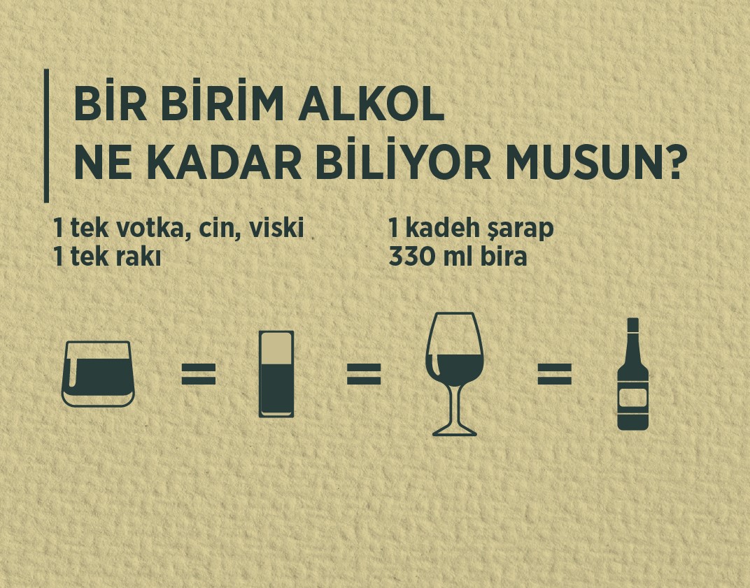 Riskli Alkol Kullanımı ve Alkol Kullanım Bozukluğu